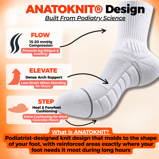 ANATOKNIT® Sock