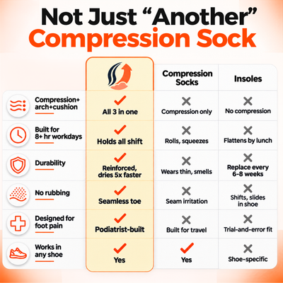 ANATOKNIT® Sock